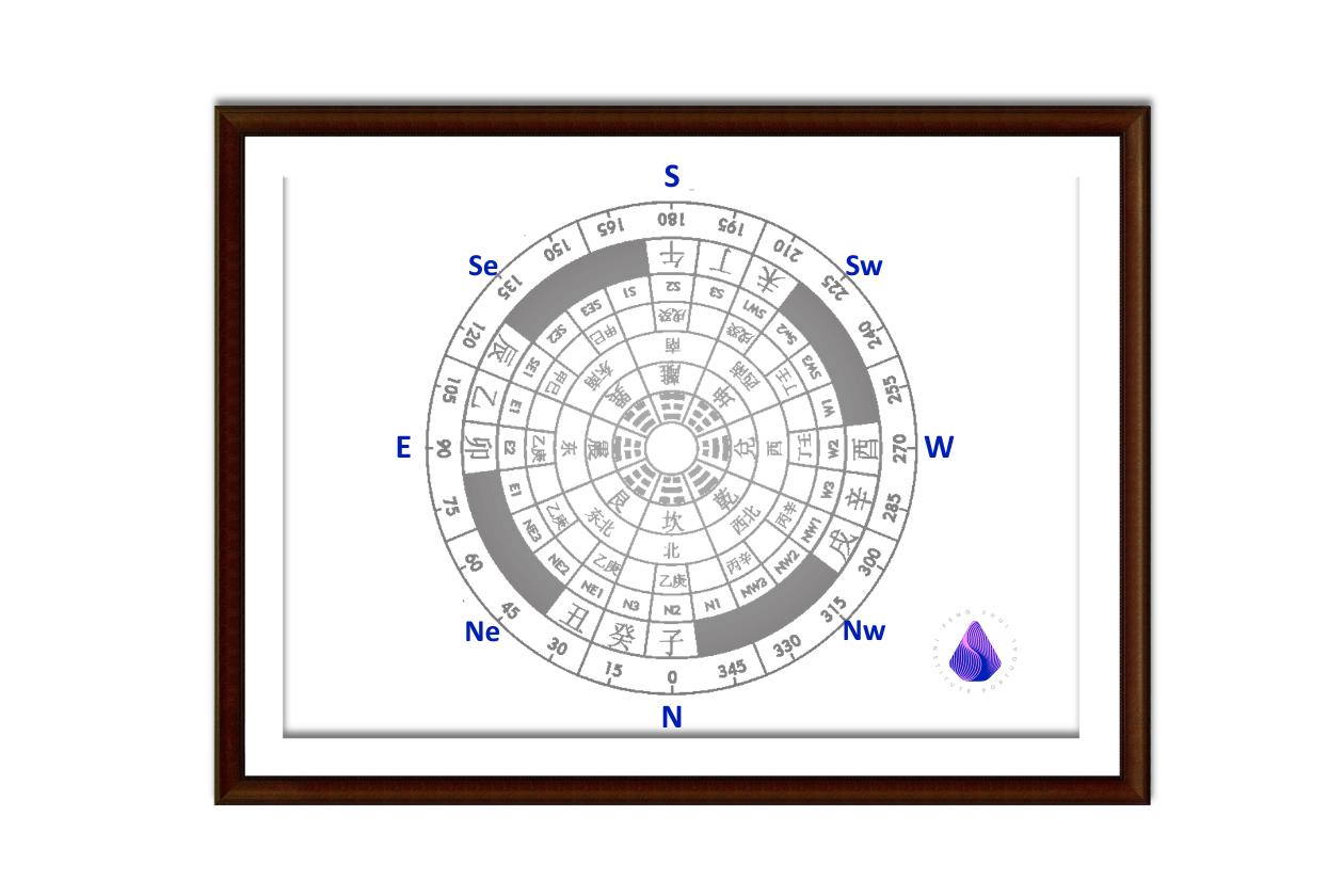 FSI Portugal - Professional Consoultant Course - 1.4 Compass School 02